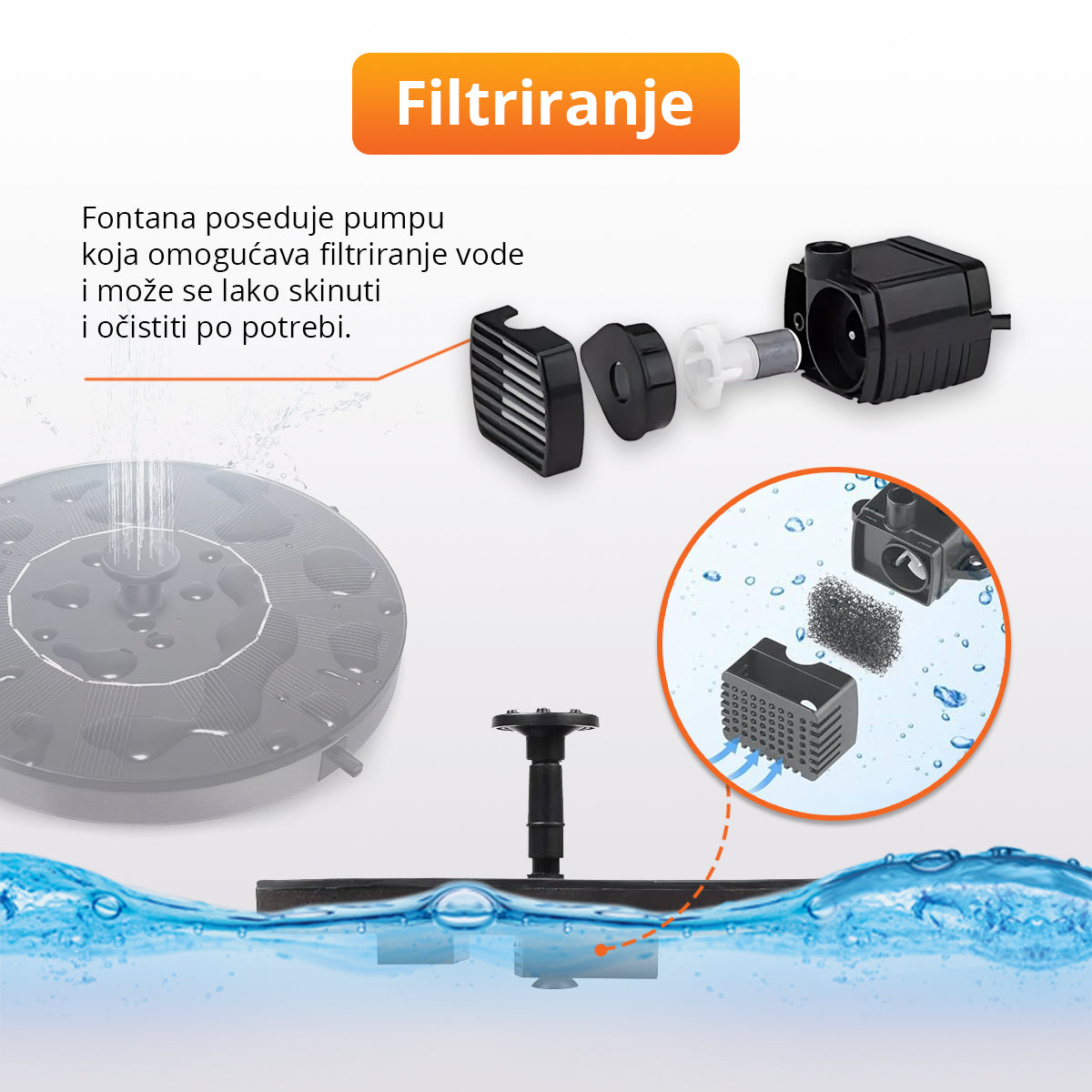 Solarna fontana za dvorište